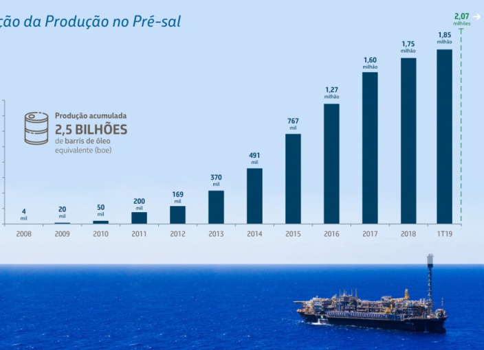 Petrobras Completa Dez Anos De Produ O No Pr Sal Da Bacia De Santos