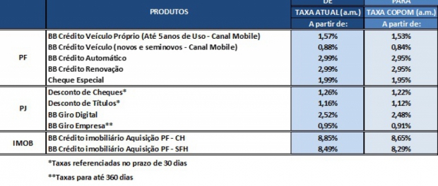 Macaque in the trees