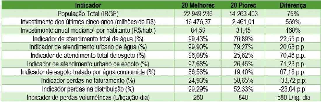 Prestigio 1 e 2 ~ Clash of Kings Brasil