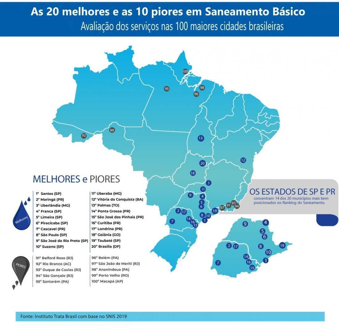 As melhores piores avaliações da  Brasil: Comentário de