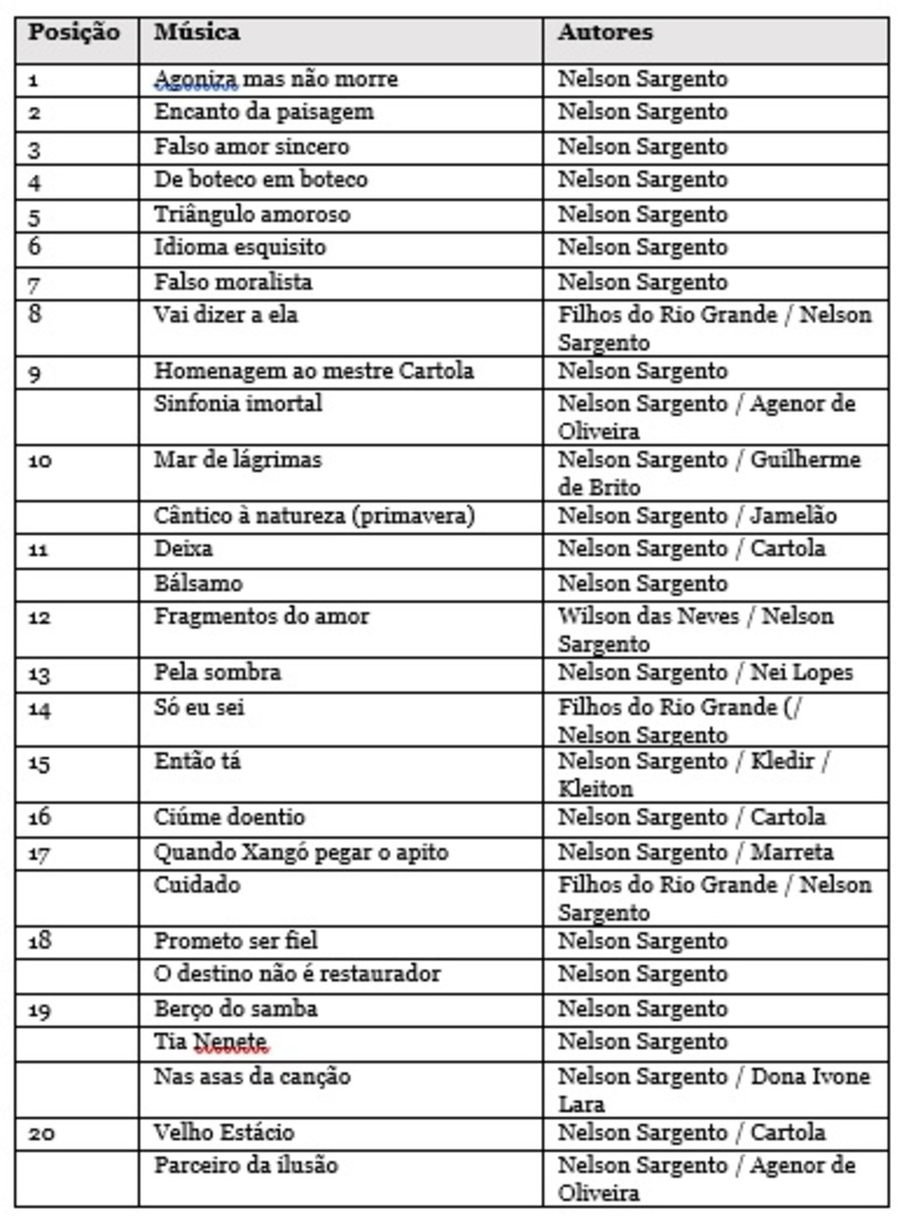 País do futebol, da música, ou dos dois? - ABRAMUS