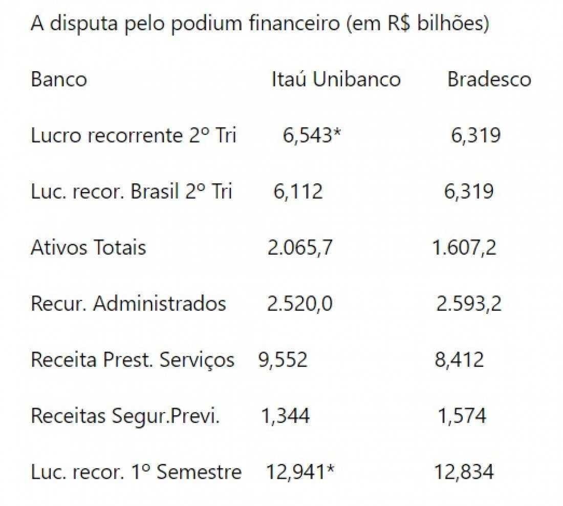 Macaque in the trees
