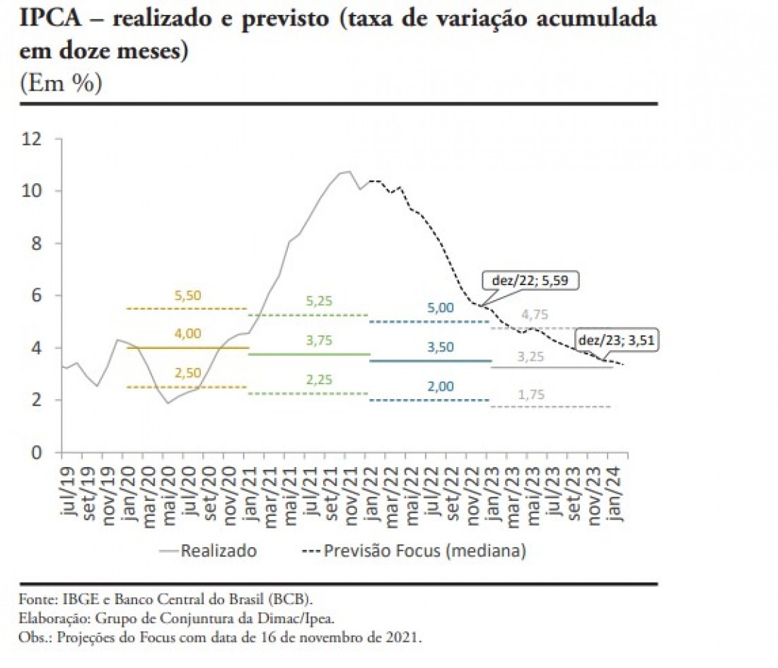 Macaque in the trees