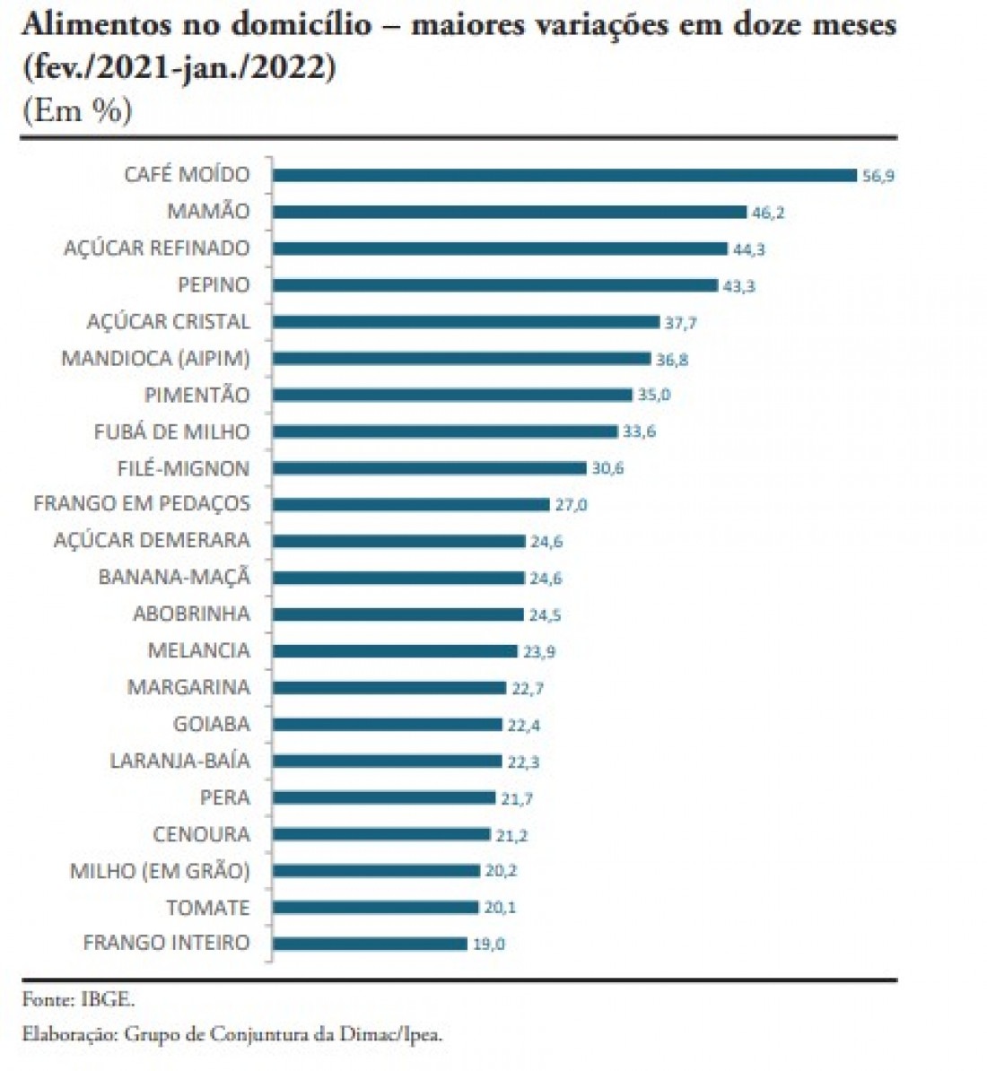 Macaque in the trees