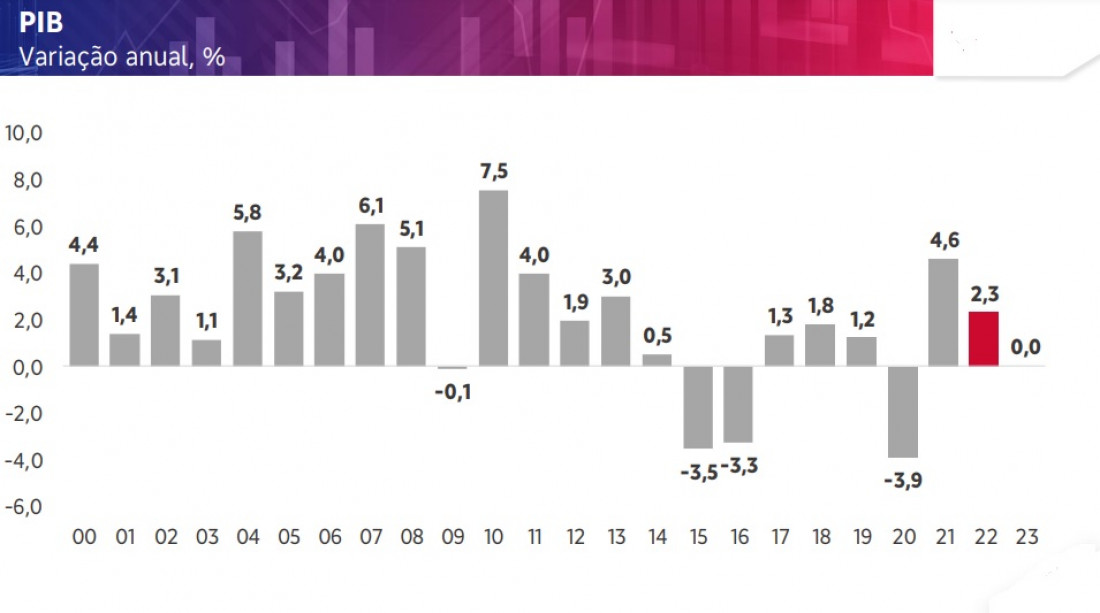 Macaque in the trees