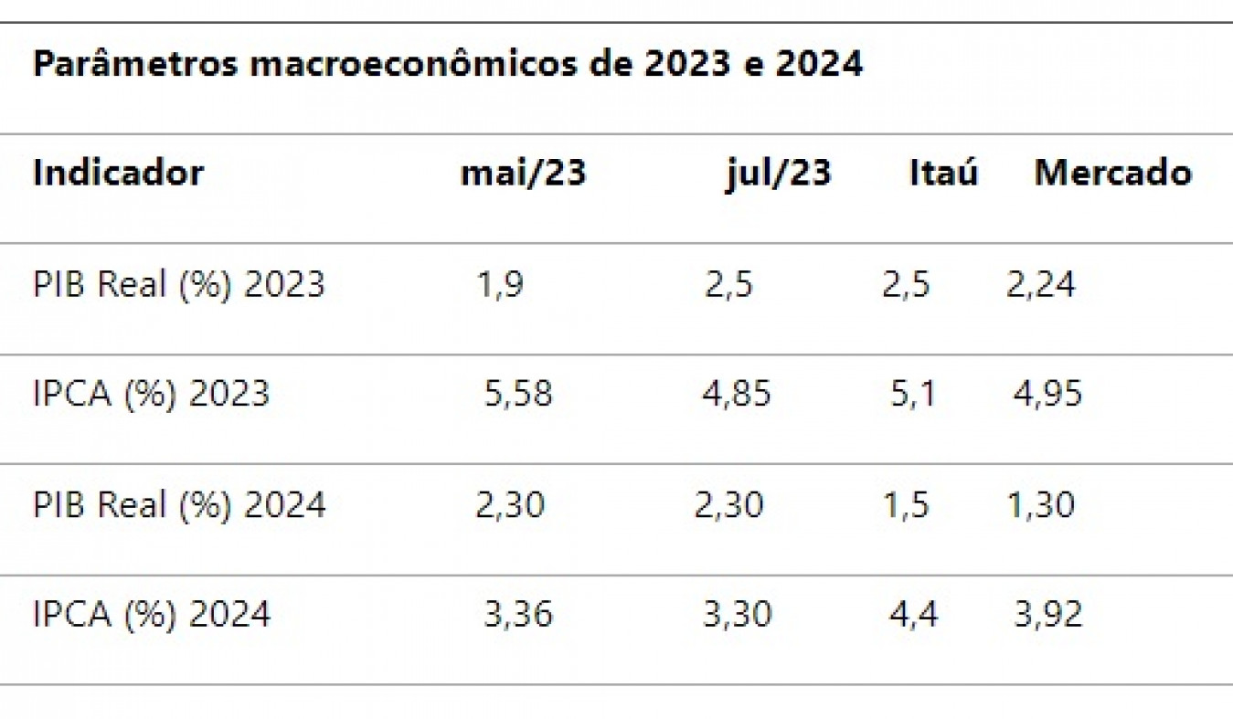 Macaque in the trees