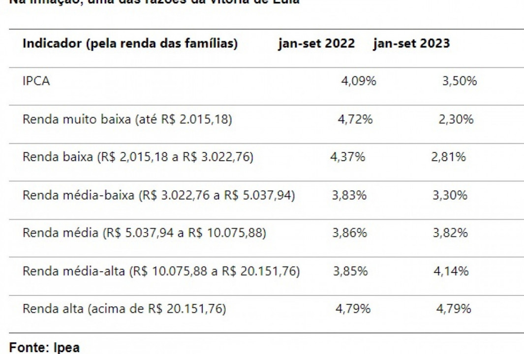 O que explica aceleração do consumo das famílias no Brasil?