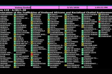 Placar de vota&ccedil;&atilde;o da resolu&ccedil;&atilde;o da ONU que reconhece o tr&aacute;fico transatl&acirc;ntico de escravos como 'o crime mais grave contra a humanidade'

